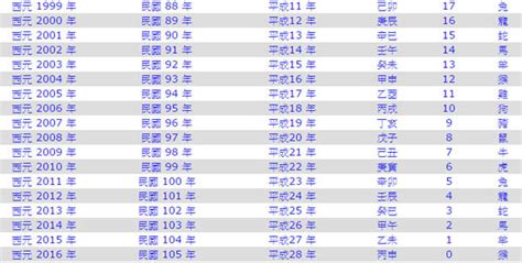 2002年屬|十二生肖年份對照表 (西元、民國)